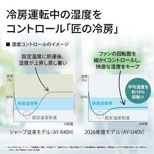 標準取付工事別 エアコン 20畳 本体のみ プラズマクラスター25000 Vシリーズ 単相200V 2026年モデル シャープ AY-U63V2 ホワイト系