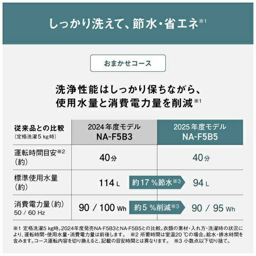 洗濯機 5kg パナソニック NA-F5B5-H 全自動洗濯機 ライトグレー 新生活 一人暮らし 単身 小型 コンパクト