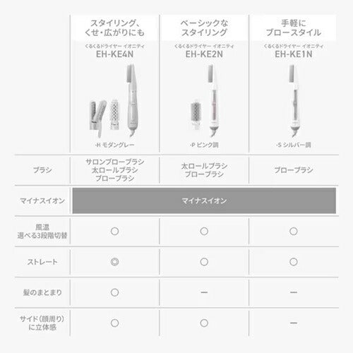 パナソニック くるくるドライヤー イオニティ モダングレー EH-KE4N-H