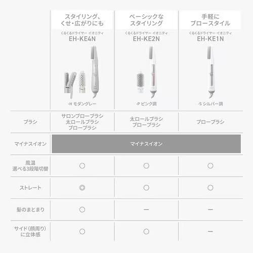 パナソニック くるくるドライヤー イオニティ シルバー調 EH-KE1N-S
