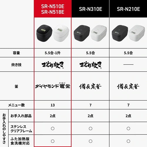 Panasonic パナソニック 可変圧力IHジャー炊飯器 おどり炊き SR-N510E-K 5.5合 ブラック