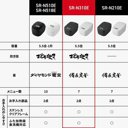 Panasonic パナソニック 可変圧力IHジャー炊飯器 おどり炊き SR-N310E-W 5.5合 ホワイト