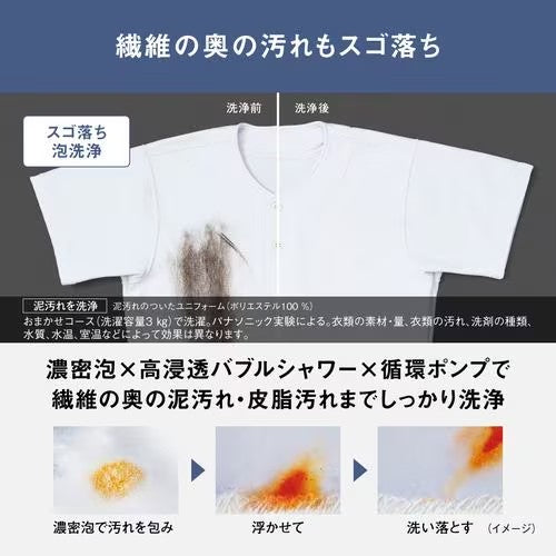 Panasonic パナソニック ななめドラム洗濯乾燥機 NA-LX123FL-W 12kg 左開き