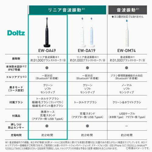 Panasonic パナソニック 音波振動ハブラシ ドルツ EW-DA49-K ブラック
