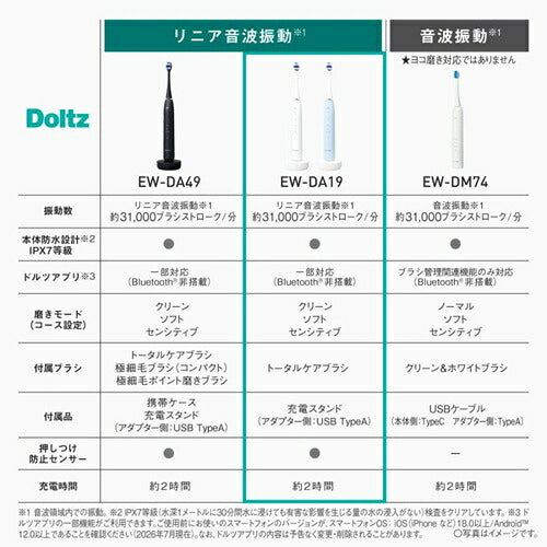 Panasonic パナソニック 音波振動ハブラシ ドルツ EW-DA19-W ホワイト