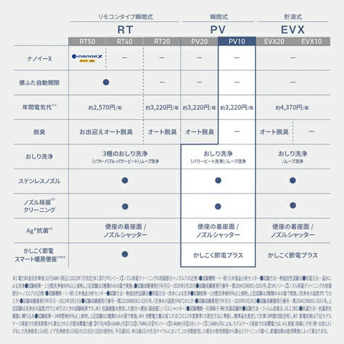Panasonic パナソニック 温水洗浄便座 ビューティ・トワレ DL-PV10-WS 瞬間式 ホワイト