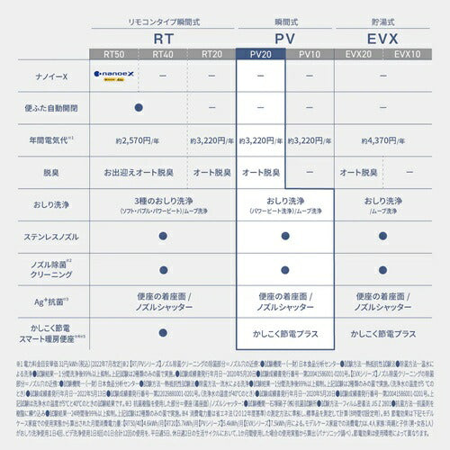 Panasonic パナソニック 温水洗浄便座 ビューティ・トワレ DL-PV20-CP 瞬間式 オート脱臭