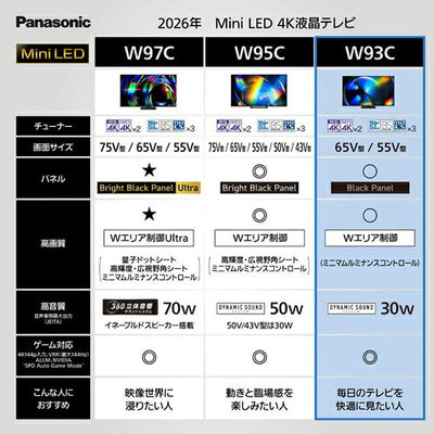 Panasonic パナソニック 55V型 4K液晶テレビ ビエラ TV-55W93C