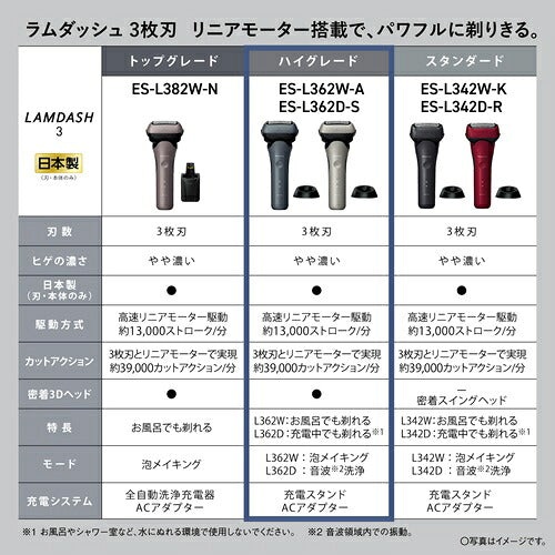Panasonic パナソニック メンズシェーバー ラムダッシュ 3枚刃 ES-L362D-S シャンパンシルバー