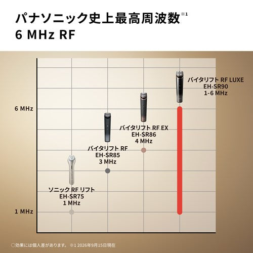 Panasonic パナソニック 美顔器 バイタリフト RF LUXE ブラック EH-SR90-K