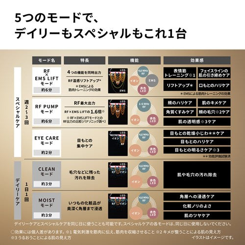 Panasonic パナソニック 美顔器 バイタリフト RF LUXE ブラック EH-SR90-K
