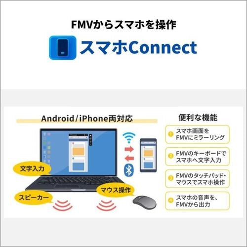 富士通 ノートパソコン 15.6型 FMV Note A メタリックブルー FMVA700K3L AMD Ryzen7 7730U 8コア メモリ:16GB SSD:256GB フルHD 1920×1080 Office付き