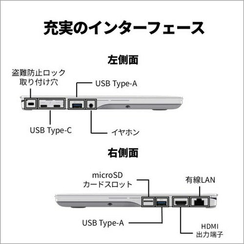 富士通 ノートパソコン FMV Note U 14.0型ワイド シルバーホワイト FMVU550K3W