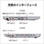 FUJITSU 富士通 ノートパソコン LIFEBOOK 16型 FMVA75L2SA シルバー