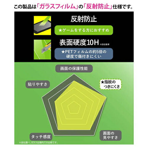 ガラスフィルム マルチケースフィット 硬度10H 反射防止 iPhone 17 Pro レイ・アウト RT-P53F/SHG3