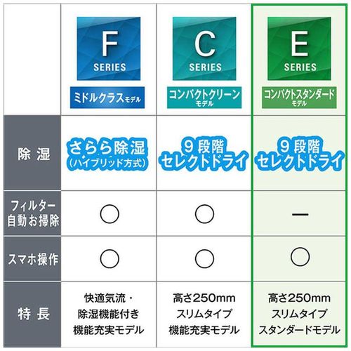 標準取付工事別 エアコン 本体のみ 6畳用 ダイキン Eシリーズ 高さ25cm コンパクト 冷暖房 省エネ ホワイト 2026年モデル AN226AES-W