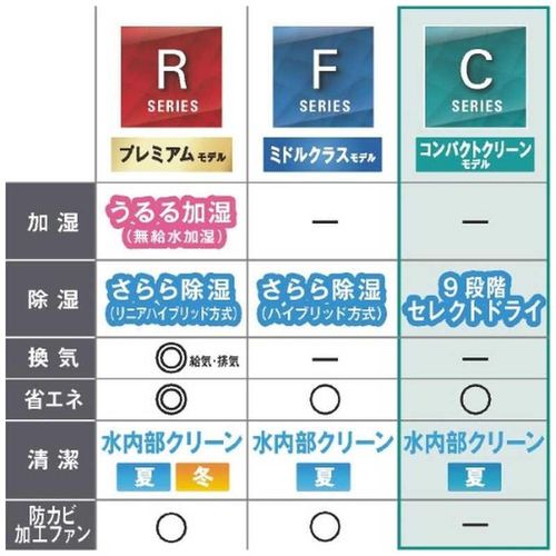 標準取付工事別 エアコン 本体のみ 6畳用 ダイキン Cシリーズ 高さ25cm コンパクト 自動お掃除 冷暖房 ホワイト 2026年モデル AN226ACS-W