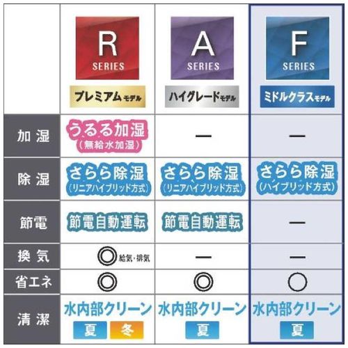 標準取付工事別 エアコン 本体のみ 12畳用 ダイキン Fシリーズ さらら除湿 自動お掃除 冷暖房 省エネ ホワイト 2026年モデル AN366AFS-W