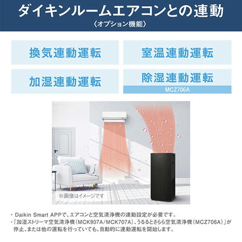 DAIKIN ダイキン 加湿ストリーマ空気清浄機 MCK707A-W ホワイト 21畳 ハイパワー