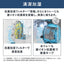 DAIKIN ダイキン 加湿ストリーマ空気清浄機 MCK707A-W ホワイト 21畳 ハイパワー