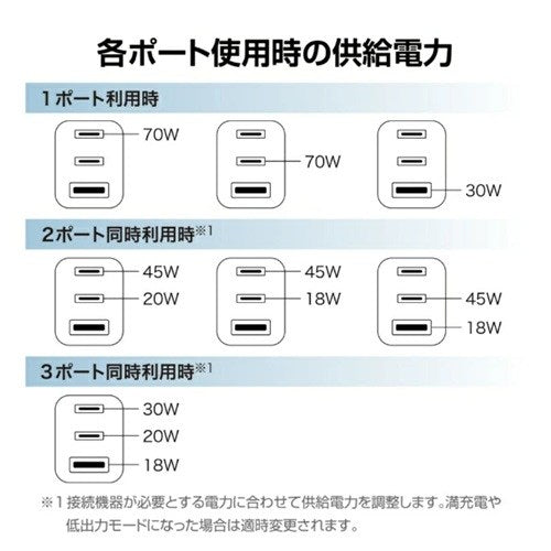 充電器 スマホ 70W 2C1A USB急速充電器 白 SUNEAST SE-AC070DC001WHF