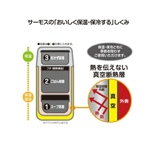 ステンレスランチジャー ミッドナイトブルー 茶碗3杯 サーモス JBG-1801(MDB)