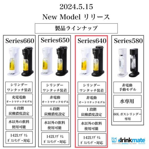 炭酸メーカー シリーズ640 ブラック ドリンクメイト DRM1027