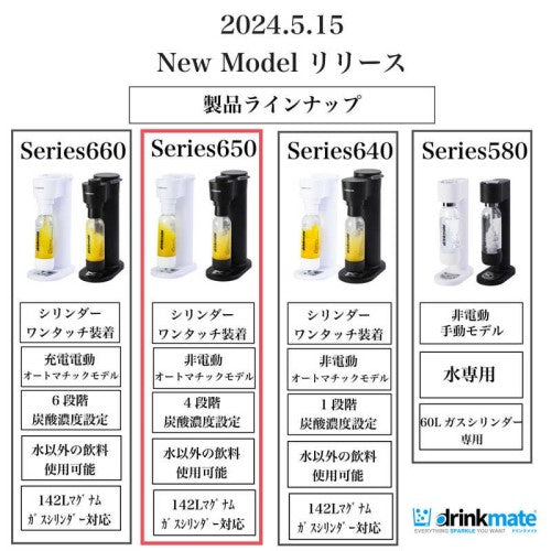 炭酸メーカー シリーズ650 ホワイト ドリンクメイト DRM1028