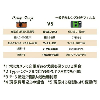 デジタルカメラ スクリーンレス Chestnut Brown Camp Snap キャンプスナップ CS-V105-BR ブラウン