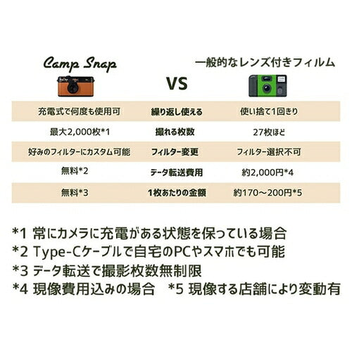 デジタルカメラ スクリーンレス Stealth Black Camp Snap キャンプスナップ CS-V105-BK ブラック