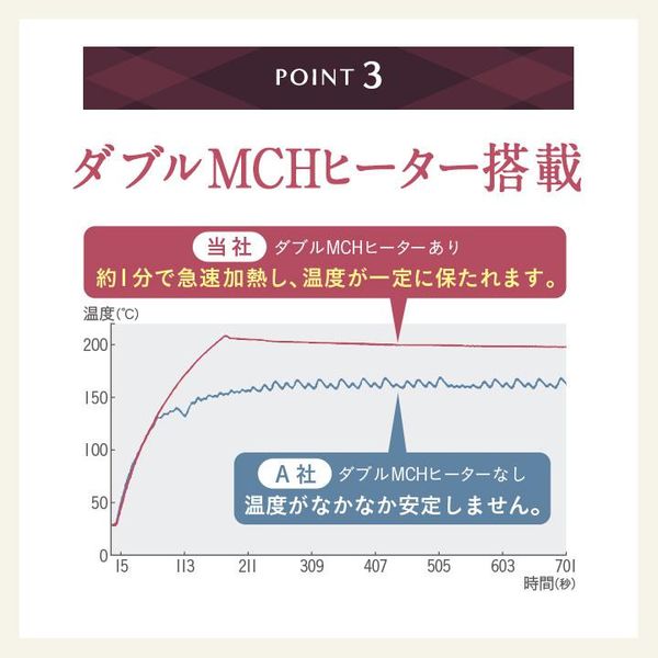 ストレートヒートブラシ コードレス Le ment LM-CSHB01