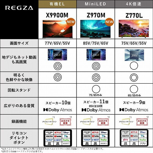 東芝 タイムシフトマシン搭載4K Mini LED液晶テレビ 65V型 レグザ 65Z970M