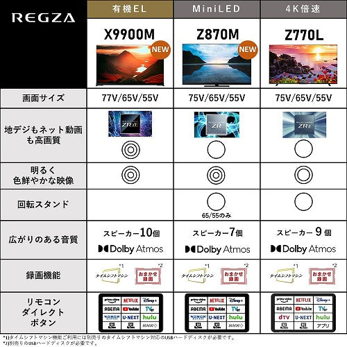 東芝 4K Mini LED 液晶テレビ 65V レグザ 65Z870M