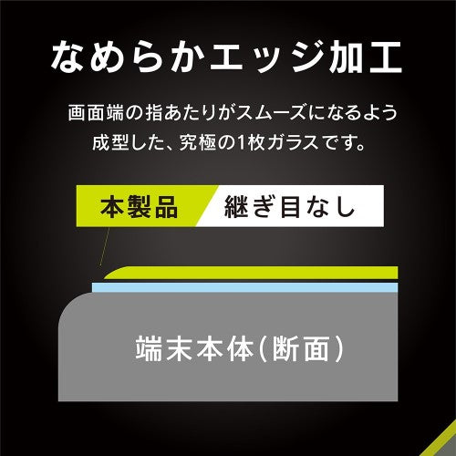 iPhone 16e / iPhone 14 / 13 / 13 Pro フルカバー クリア/反射防止 画面保護強化ガラス 位置ピタ Simplism トリニティ TR-IP25S-GLI-CSAG