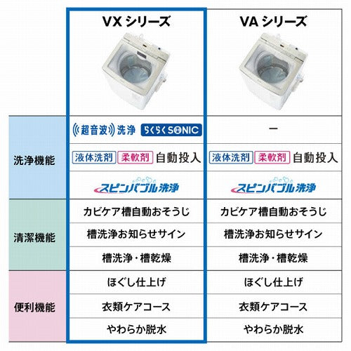 アクア 14.0kg 全自動洗濯機 AQW-VX14P K シルキーブラック