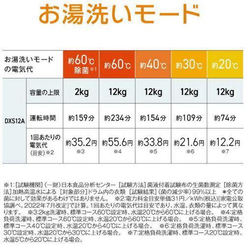 ドラム式洗濯乾燥機 アクア AQW-D×S12A-L(K) まっ直ぐドラム サファイアブラック 左開き 洗濯/乾燥容量:12.0/6.0kg