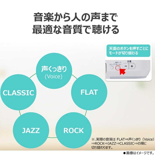 TOSHIBA 東芝 CDラジカセ AUREX AX-KCR60(W) カセットレコーダー ホワイト