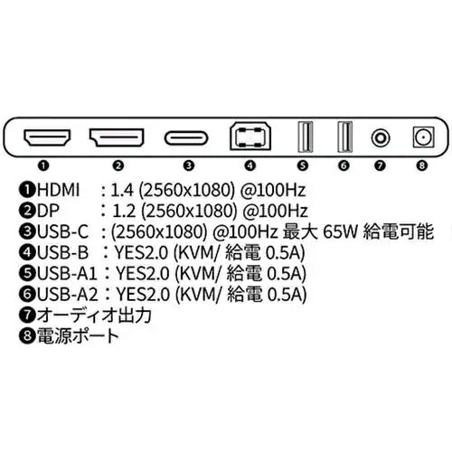 JAPANNEXT ジャパンネクスト 29型ウルトラワイドPCモニター JN-IPS291WFHDR-C65W