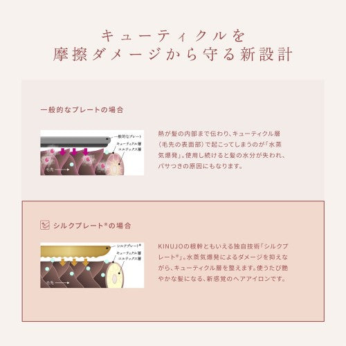 ストレートアイロン 交流(コード)式 パールホワイト 絹女 LM225