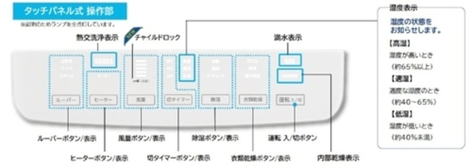 衣類乾燥除湿機 WHシリーズ クリスタルホワイト コロナ CD-WH1224(W)