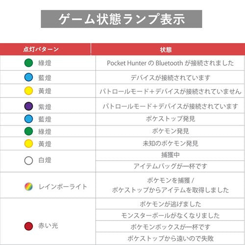 Pocket Hunter ポケモンGO 自動歩行 捕獲エリア拡張 iOS専用 GPS オートキャッチ UltrA CatcheR
