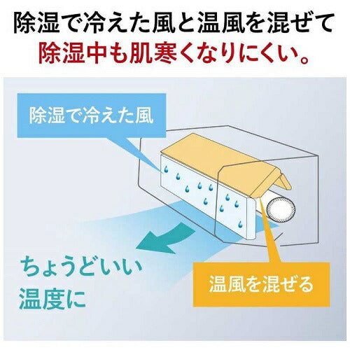 標準取付工事別 エアコン 本体のみ (霧ヶ峰) おもに6畳用 (冷房：6～9畳/暖房：6～7畳) Xシリーズ 電源100V （ピュアホワイト） 三菱 2025年モデル MSZ-X2225-W