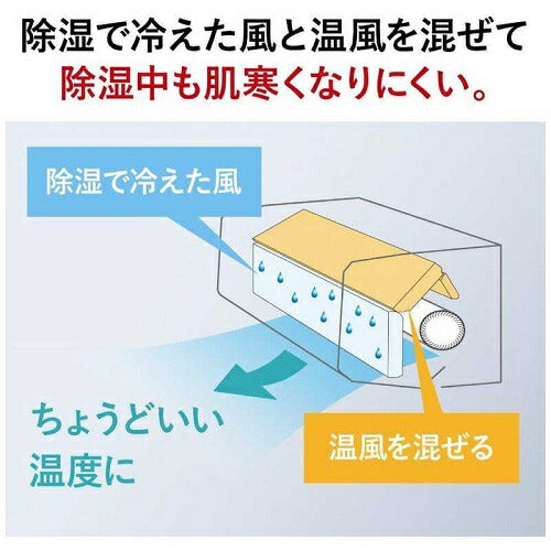 標準取付工事別 エアコン 本体のみ (霧ヶ峰) おもに23畳用 (冷房：20～30畳/暖房：19～23畳) Xシリーズ 電源200V （ピュアホワイト） 三菱 2025年モデル MSZ-X7125S-W