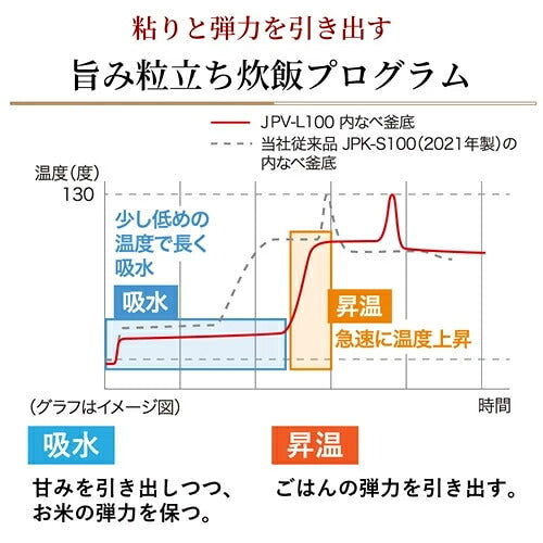 TIGER タイガー魔法瓶 圧力IHジャー炊飯器 炊きたて 5.5合 JPV-L100-KO オフブラック