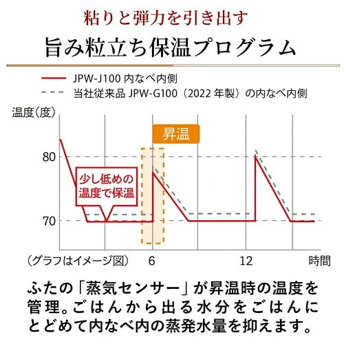 TIGER タイガー魔法瓶 IHジャー炊飯器 炊きたて 1升炊き JPW-J180-KP パールブラック