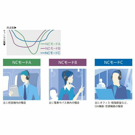 ワイヤレスノイズキャンセリングステレオヘッドセット SONY MDR-ZX750BN