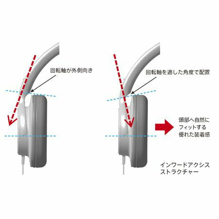 ステレオヘッドホン SONY MDR-ZX750