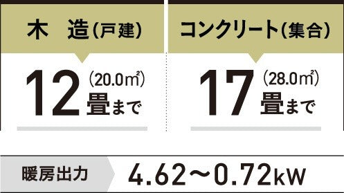 石油ファンヒーター 木造12畳 コンクリート17畳まで グレー コロナ FH-VX4623BY-H