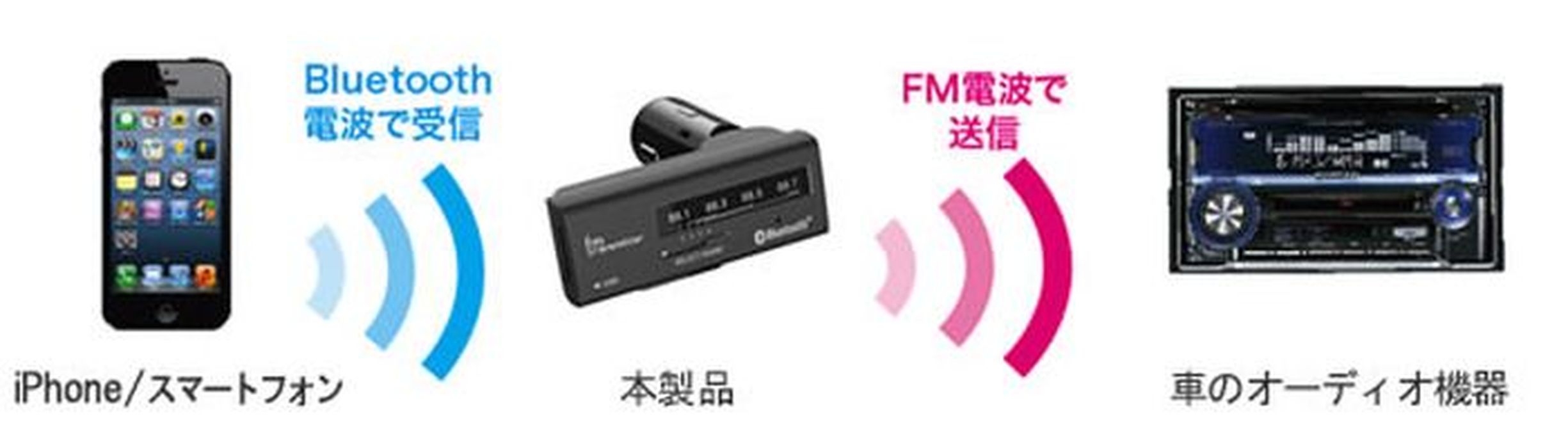 Bluetooth FMトランスミッター 4バンド USB1ポート 2.4A カシムラ KD-189