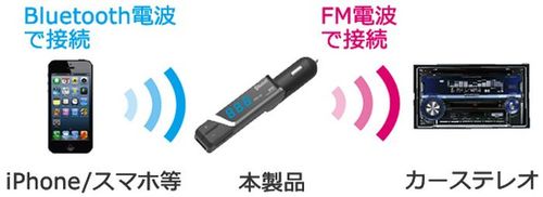 Bluetooth FMトランスミッター フルバンド USB1ポート 2.4A カシムラ KD-193